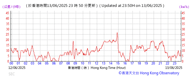 A graph showing the time of a stock market
AI-generated content may be incorrect.
